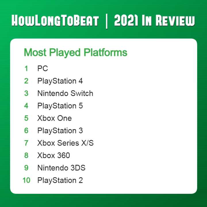 PC was the King Among Gaming Platforms in 2021 - picture #1