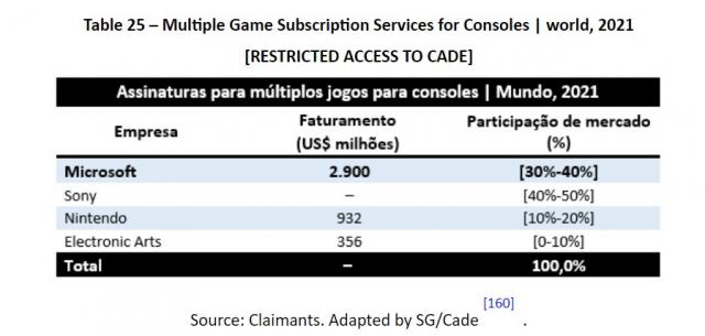 Xbox Game Pass Brings in Lots of Money - picture #1