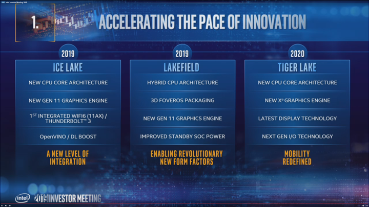 Intel Reveals 10 and 7nm CPU Details, Including Launch Dates - picture #2
