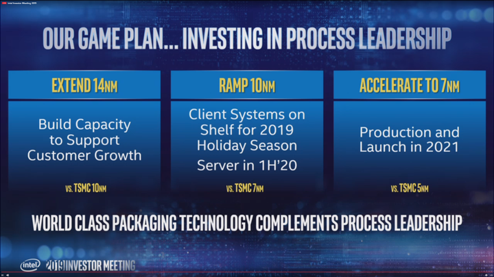 Intel Reveals 10 and 7nm CPU Details, Including Launch Dates - picture #3