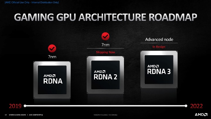 Radeon RX 7900 XT Up to Three Times Faster Than RX 6900 XT - picture #1