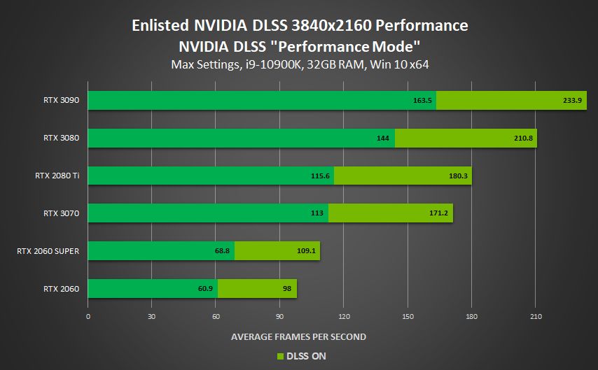 Nvidia on DLSS Performance: Up to 120% More FPS - picture #3