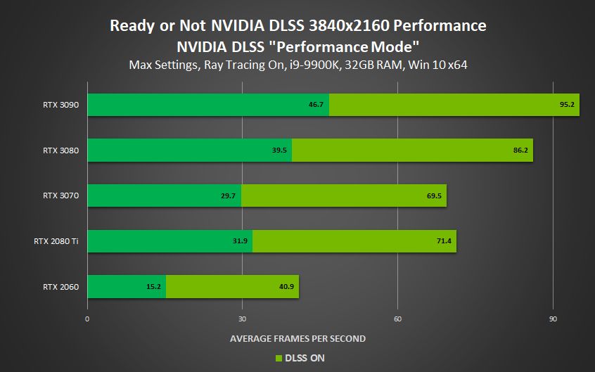 Nvidia on DLSS Performance: Up to 120% More FPS - picture #4