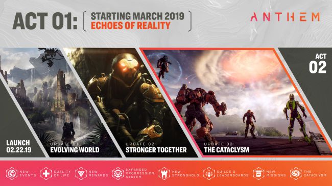 Anthem 2019 Roadmap, Act 01 in March - picture #2