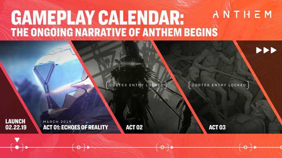 Anthem 2019 Roadmap, Act 01 in March - picture #3