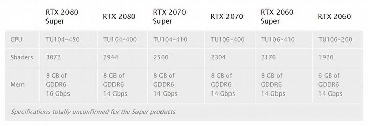 New Rumors About GeForce RTX Super - picture #2