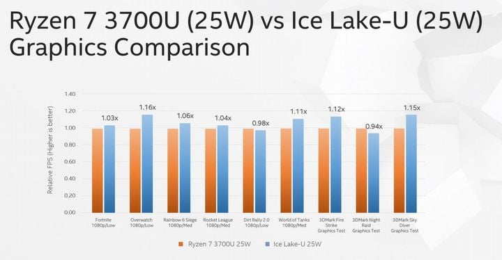 Intel Unveils Core i9-9900KS and Ice Lakes Benchmarks - picture #2