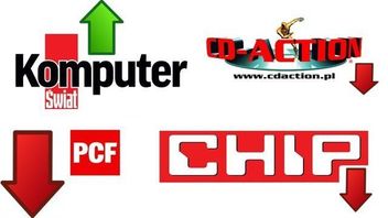 Sprzedaż czasopism branżowych w sierpniu 2015 roku. CD-Action z ponad 9% spadkiem zainteresowania