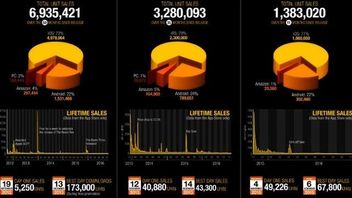 Seria The Room sprzedała się w ponad 11 milionach kopii