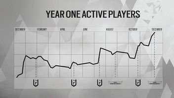 Tom Clancy's Rainbow Six: Siege - 13 mln zarejestrowanych graczy i informacje o zmianach