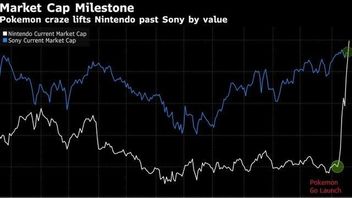 Pokemonowe szaleństwo – spółka Nintendo jest warta więcej niż koncern Sony