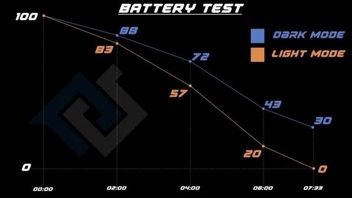 Tryb Dark Mode w iOS 13 przedłuża czas pracy baterii w iPhonie
