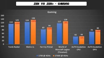 AMD Ryzen 2700X – testy porównawcze z procesorem Ryzen 7 1700