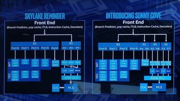 Intel w tym roku wprowadzi na rynek swoje pierwsze procesory w litografii 10 nm
