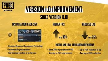 Patch 1.0 do PUBG Mobile ma odmienić grę
