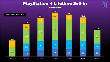 PS5 w ciągu 5 lat przegoni PS4 - mówi Sony