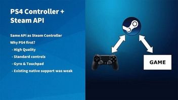 Steam zaoferuje natywne wsparcie dla pada DualShock 4