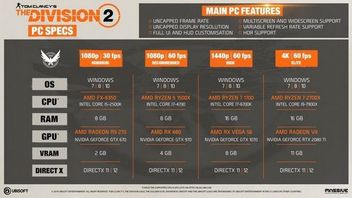The Division 2 – znamy wymagania sprzętowe. Gry nie kupimy na Steamie