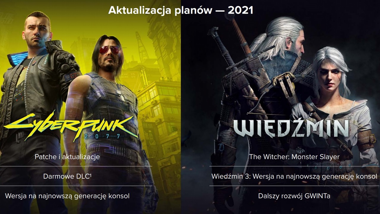 Rozwój Wiedźmina, projekty AAA i naprawianie Cyberpunka 2077; CD Projekt ujawnia plany na przyszłość.