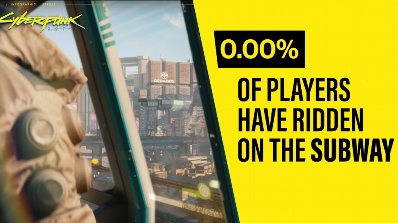 Społeczność szydzi z „Cyberpunka 2077 w liczbach” i oczekuje obiecanych mechanik.