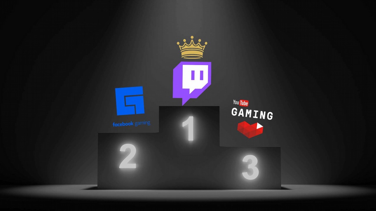 Streamy na Facebooku ogląda więcej osób niż na YouTubie.