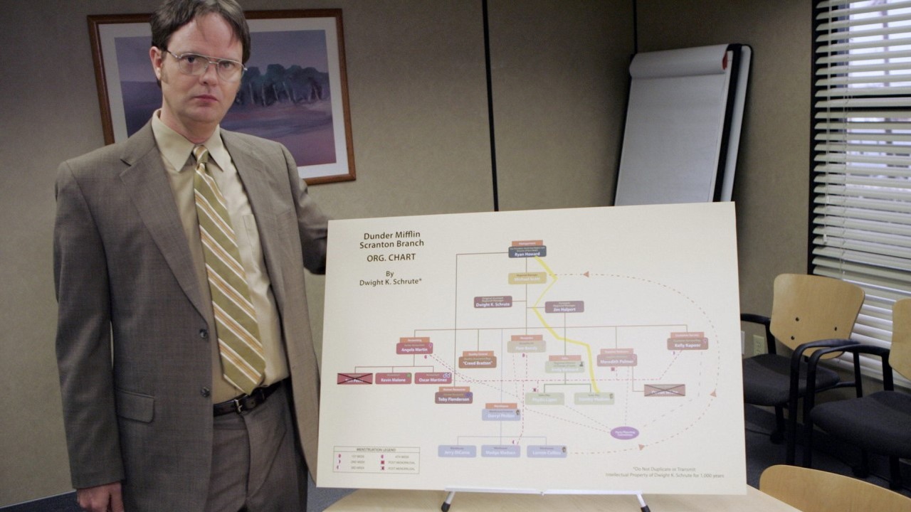 Po ilu sezonach warto powiedzieć dość? Zobacz wzloty i upadki długo emitowanych seriali, źródło grafiki: The Office; Greg Daniels; NBC; 2005.