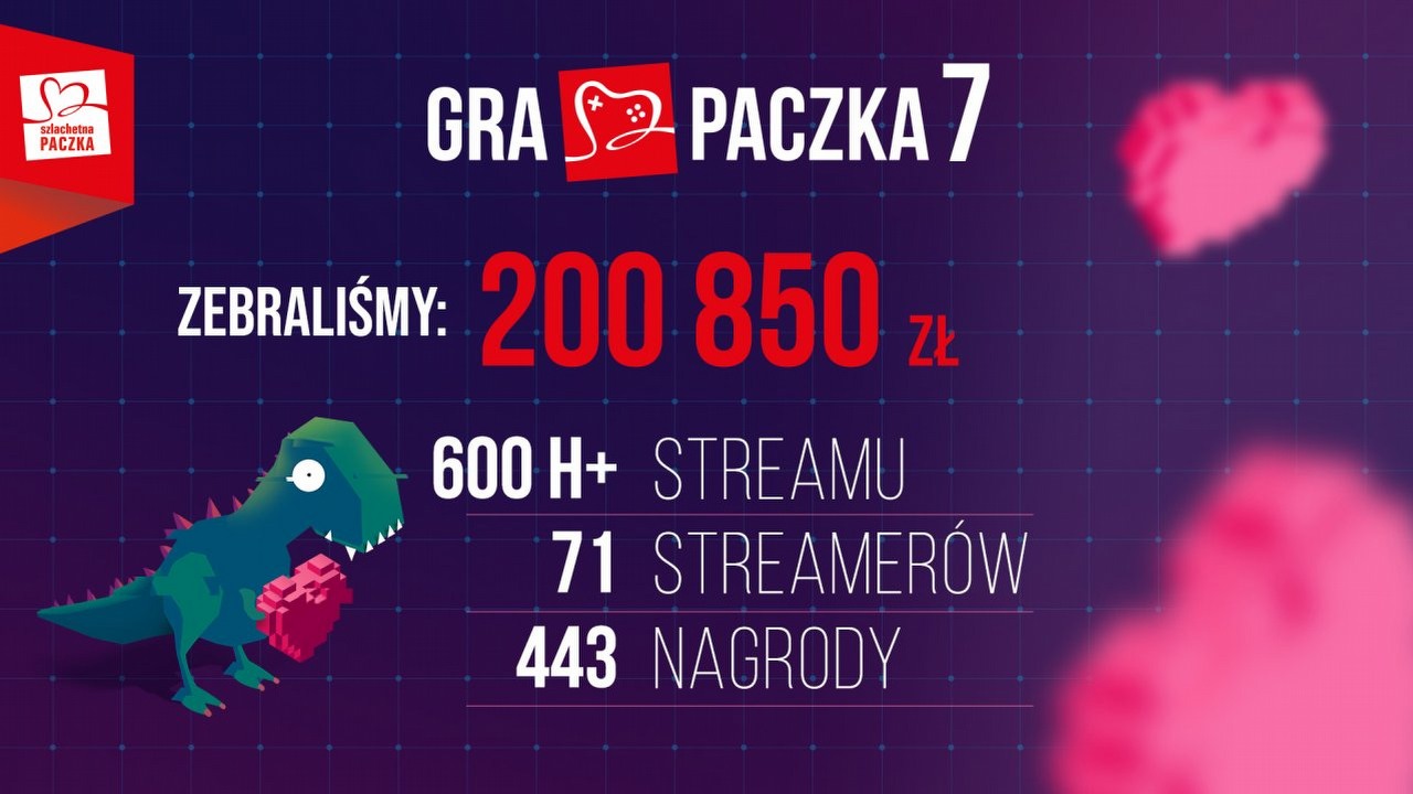 To już koniec 7. edycji akcji charytatywnej Gra Paczka. Zebrano łącznie ponad 200 tysięcy złotych, źródło grafiki: Gra Paczka.