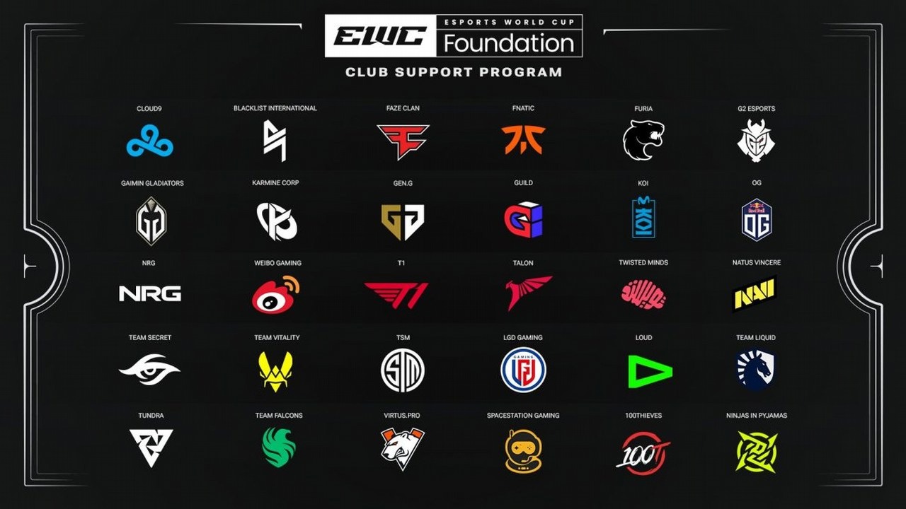30 najlepszych klubów e-sportowych dołącza do programu wsparcia fundacji Esports World Cup, źródło grafiki: EWC.