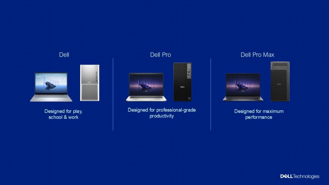 Totalna rewolucja w Dellu. Znikają nazwy znane od dekad, producent stawia na prostotę, źródło grafiki: Dell..