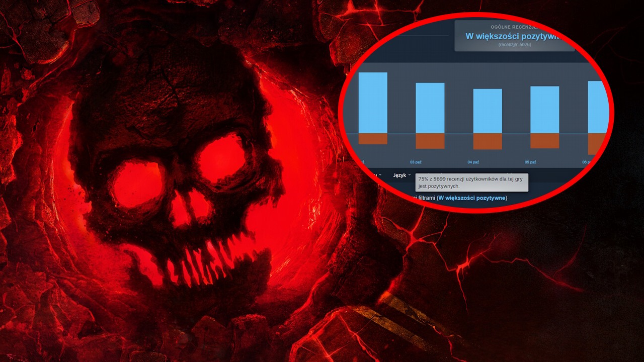Tak wyglądają liczby Gears of War: E-Day na Steam. Doniesienia o review bombingu mocno przesadzone, szef studia zapowiada kolejną część