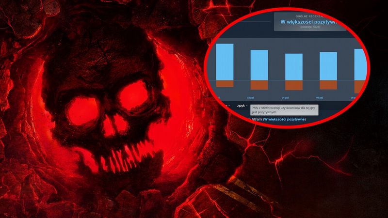 Tak wyglądają liczby Gears of War: E-Day na Steam. Doniesienia o review bombingu mocno przesadzone, szef studia zapowiada kolejną część