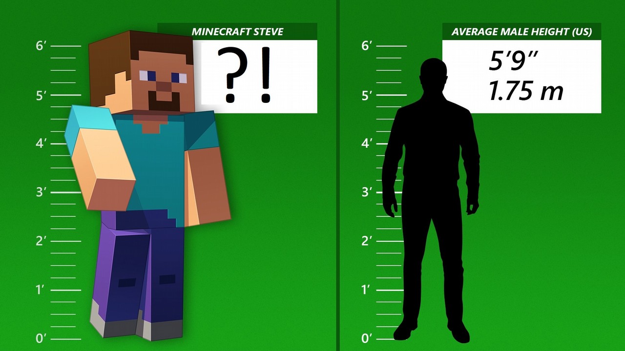 Minecraft s Secret Revealed Steve Is Quite A Tall Guy Gamepressure